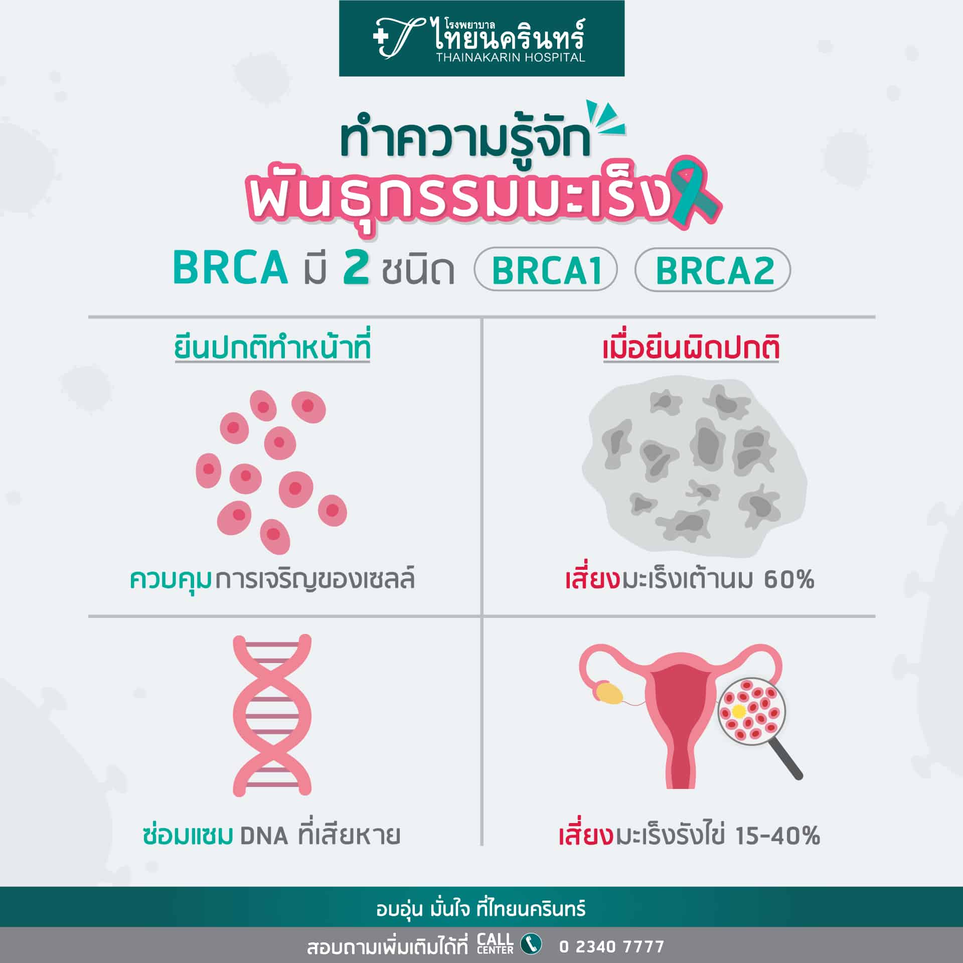 มะเร็งติดต่อทางพันธุกรรมไหม - BRCA