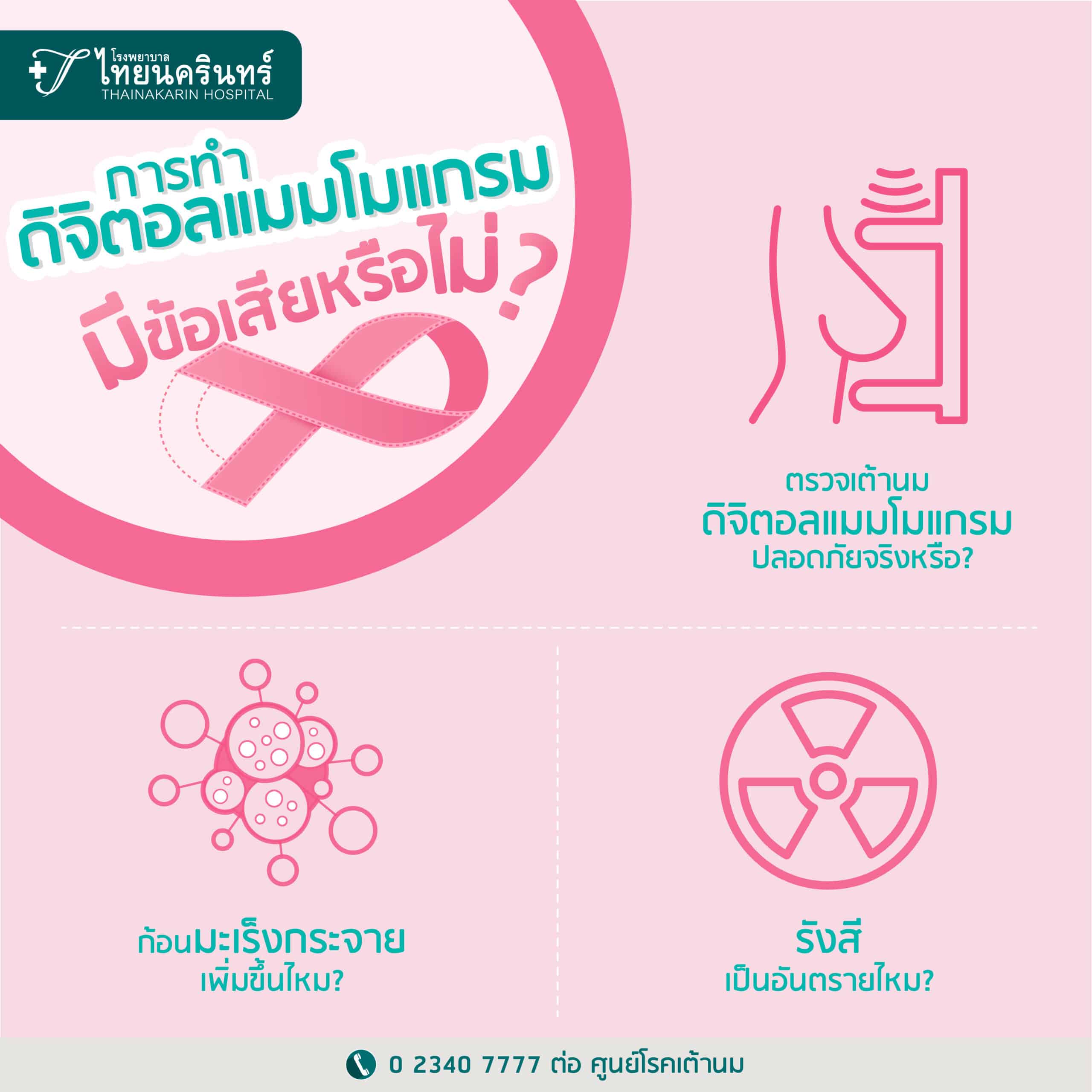 ตรวจแมมโมแกรม