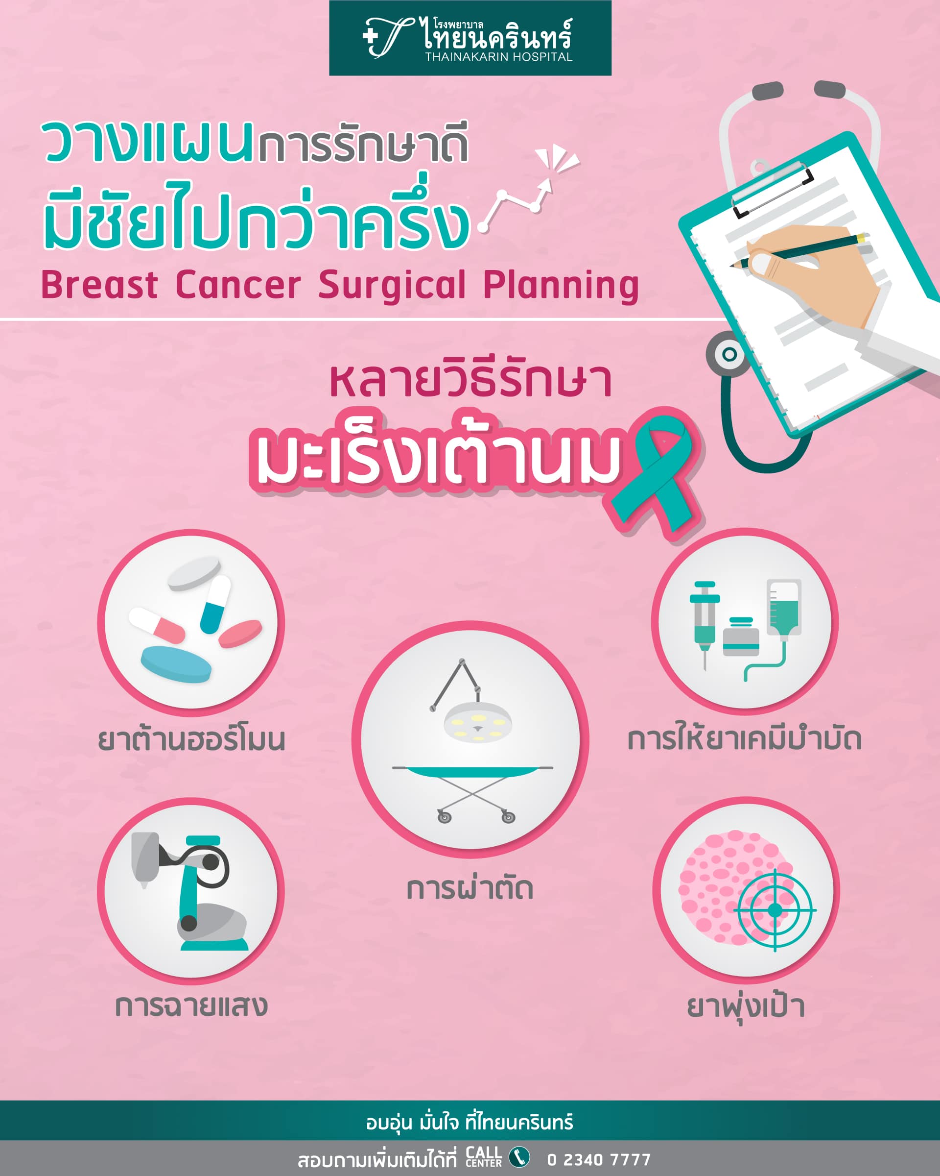 โรคมะเร็งเต้านม - รักษาได้กี่วิธี