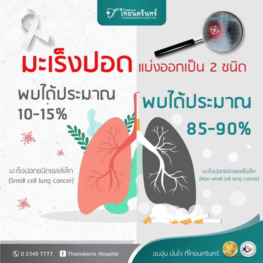 อาการมะเร็งปอด - มีกี่ประเภท