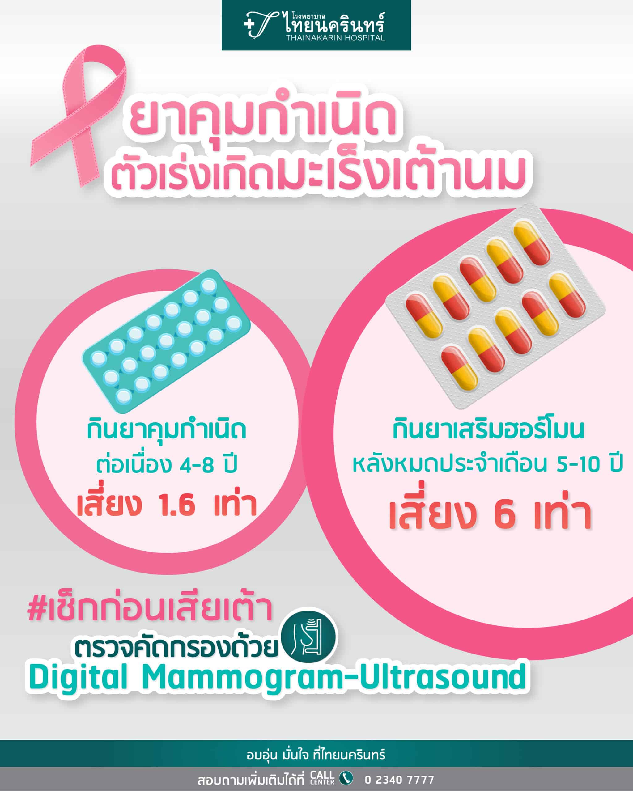 ยาคุมกำเนิด ตัวเร่งทำให้เกิดมะเร็งเต้านม