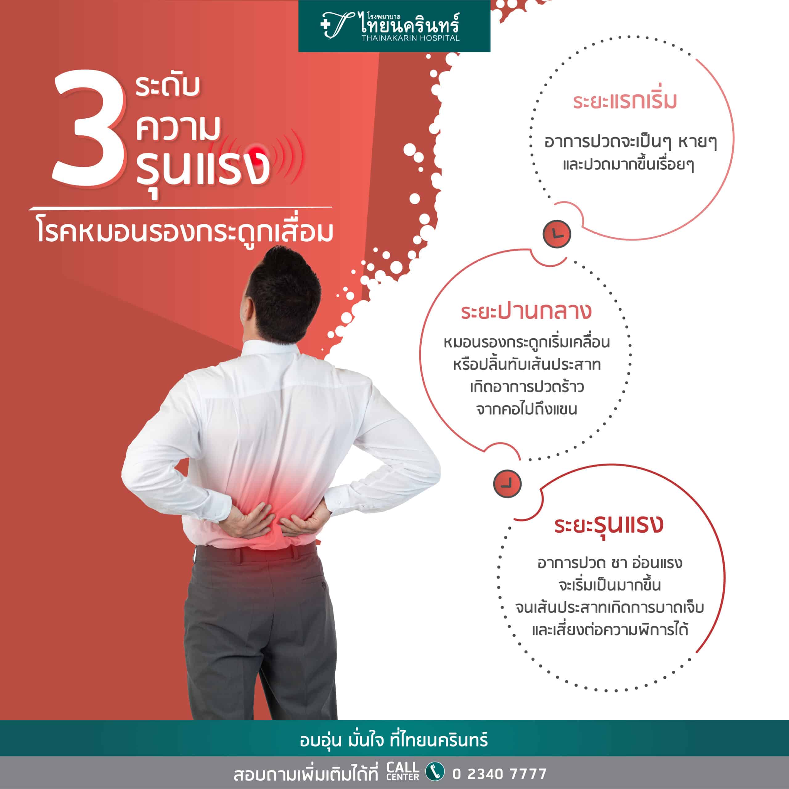 3 ระดับความรุนแรง หมอนรองกระดูกเสื่อม