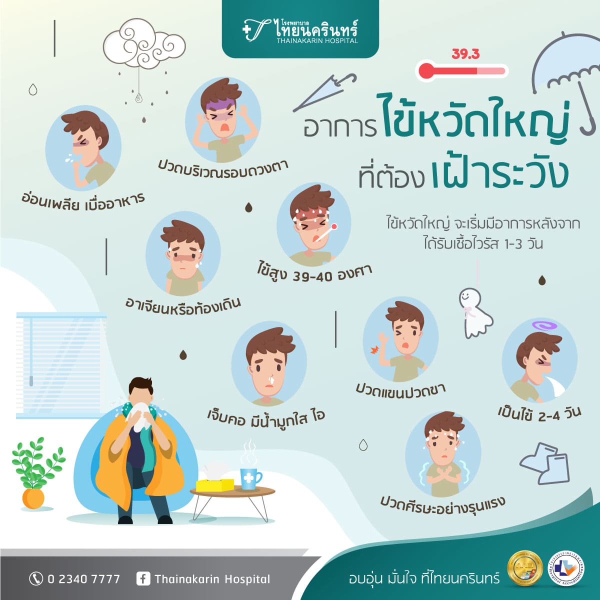 อาการไข้หวัดใหญ่ (Influenza)